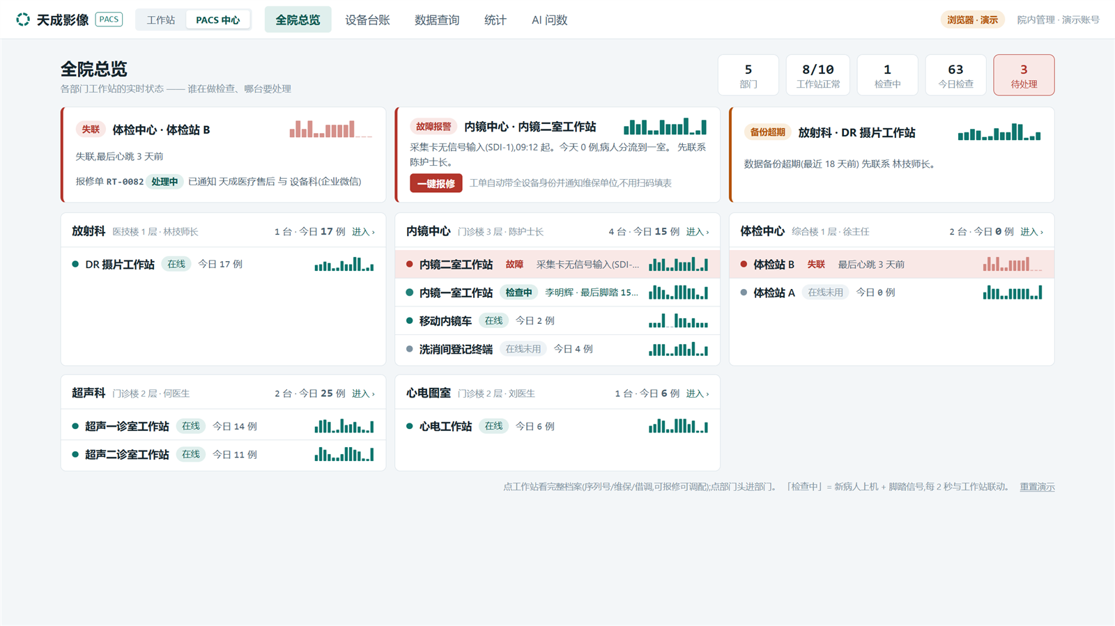 天成PACS影像中心全院总览界面截图