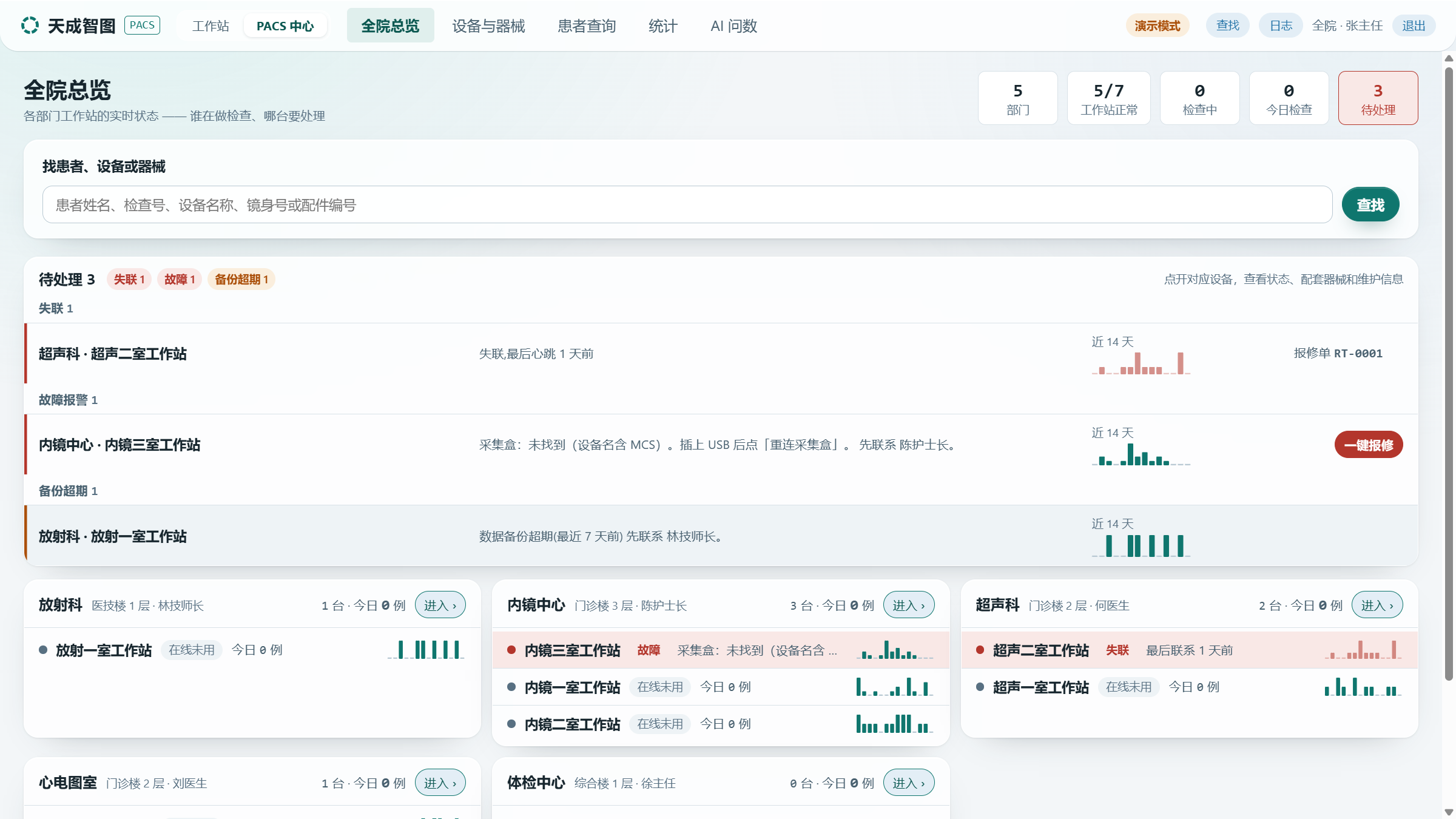 天成 Mini PACS全院总览界面截图